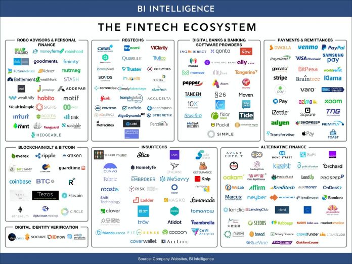 fintech ecosystem 2018