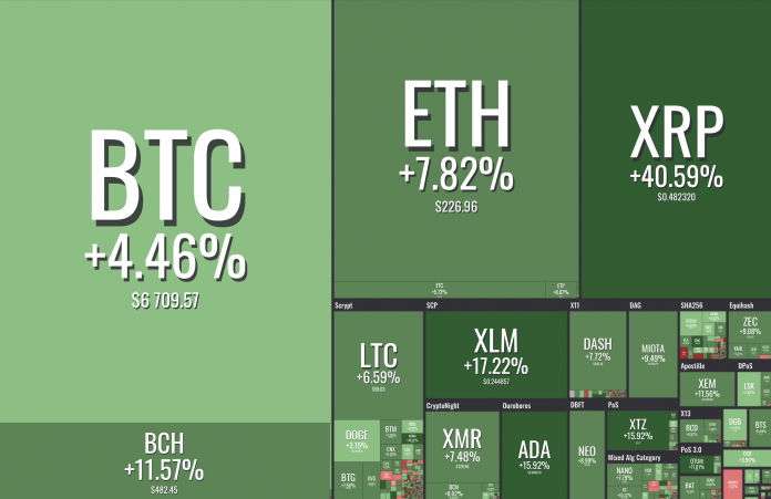 crypto