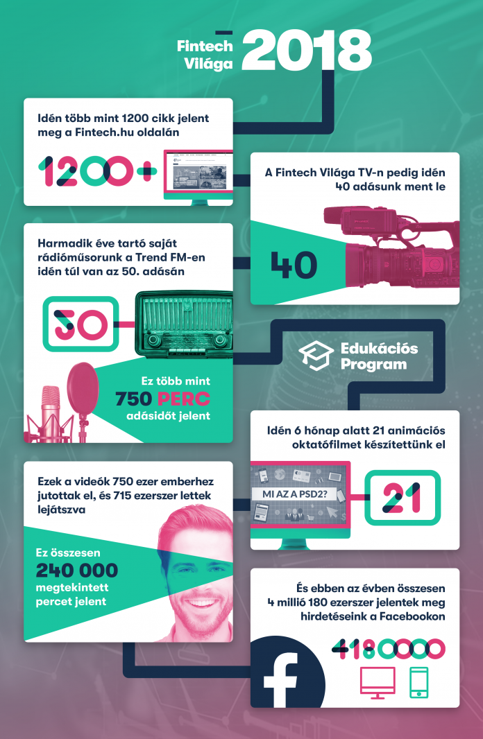 Fintech_2018_evertekelo_grafikon