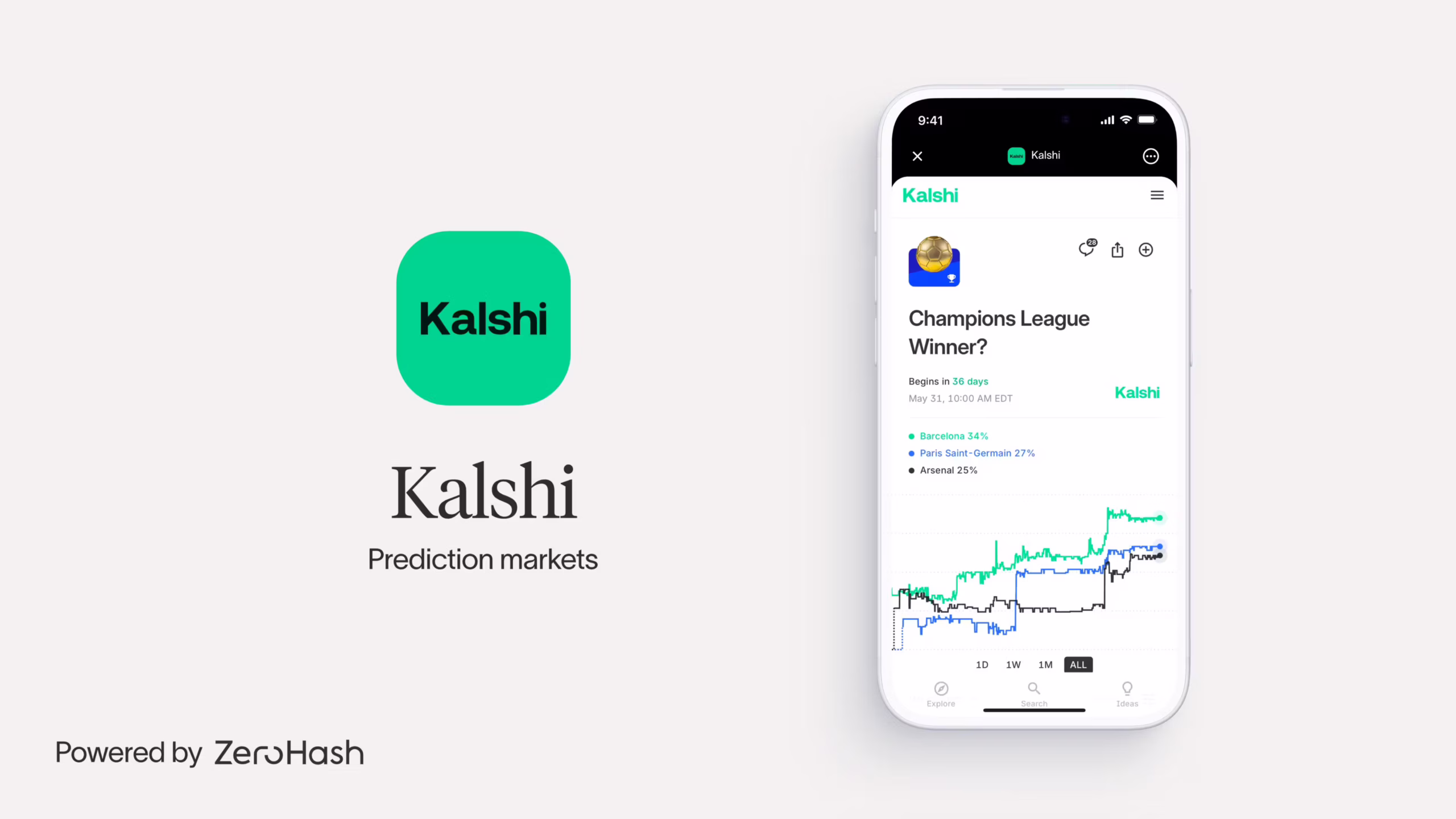 fintech